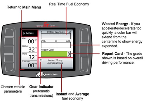 GT Tuner Performance Chip